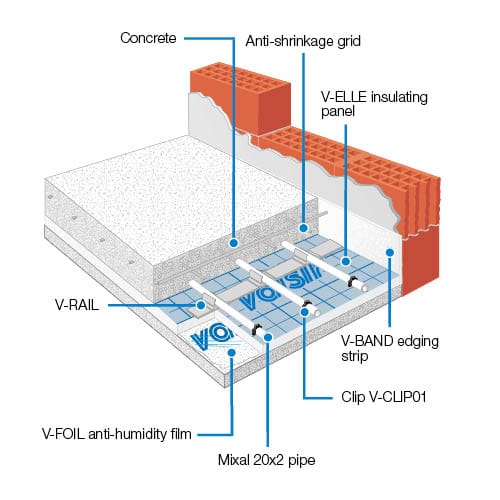 Layer structure