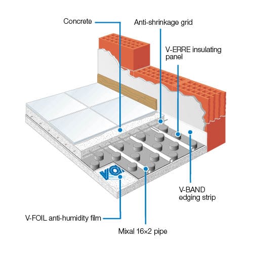 Layer structure