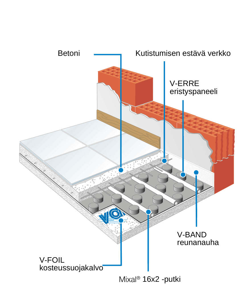 Rakennekerrokset