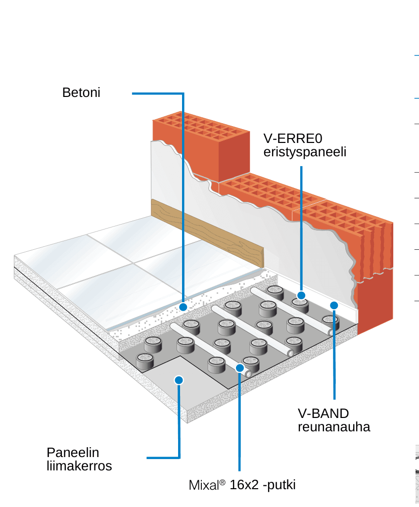 Layer structure